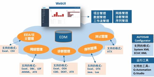 風(fēng)丘科技亮相廣州國際汽車測試技術(shù)展 網(wǎng)絡(luò)信息技術(shù)開發(fā)的精彩回顧